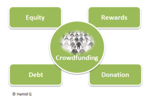 Equity Crowdfunding. Missing Category: Liability